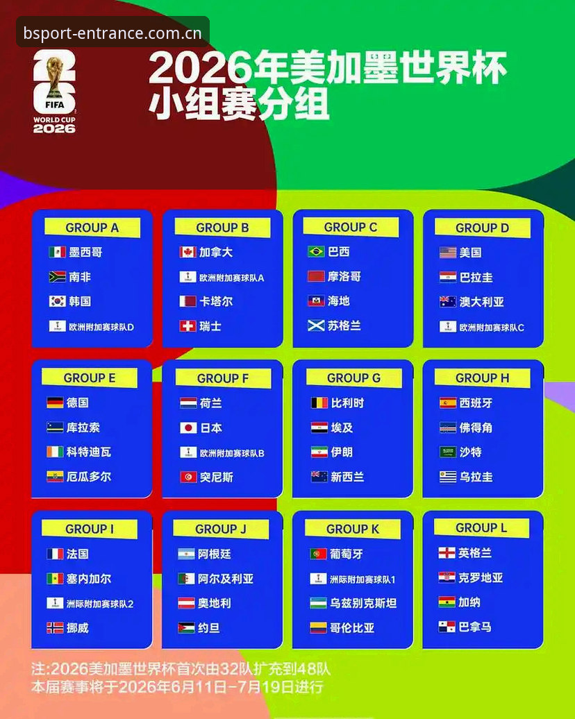 U17世界杯抽签结果解读：中国男女足分组形势与观赛指南